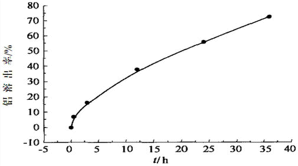 Application of hydroxyaluminum montmorillonite in preparation of antacid