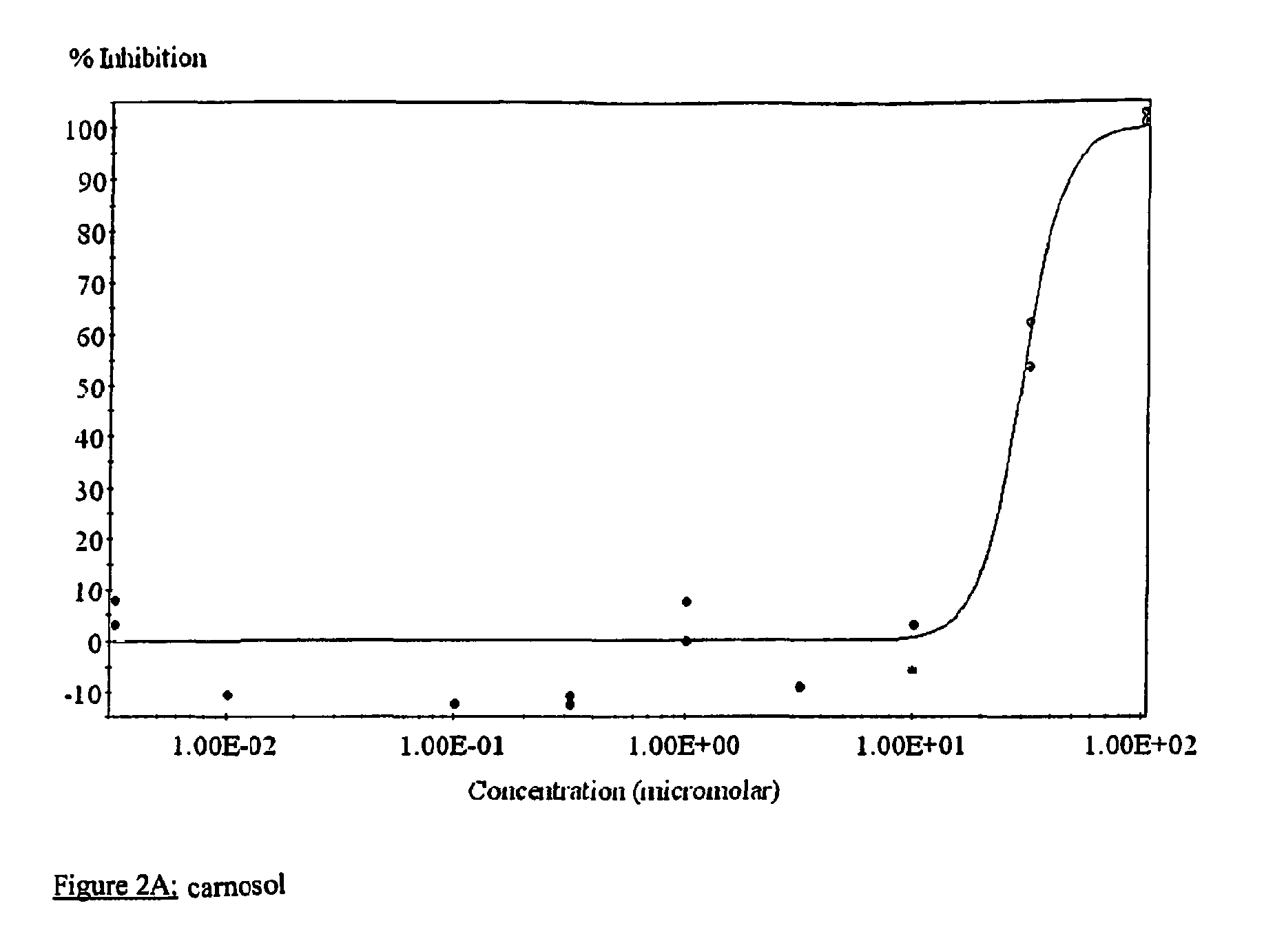 Dietary and pharmaceutical compositions containing carnosol and/or rosmanol and their uses