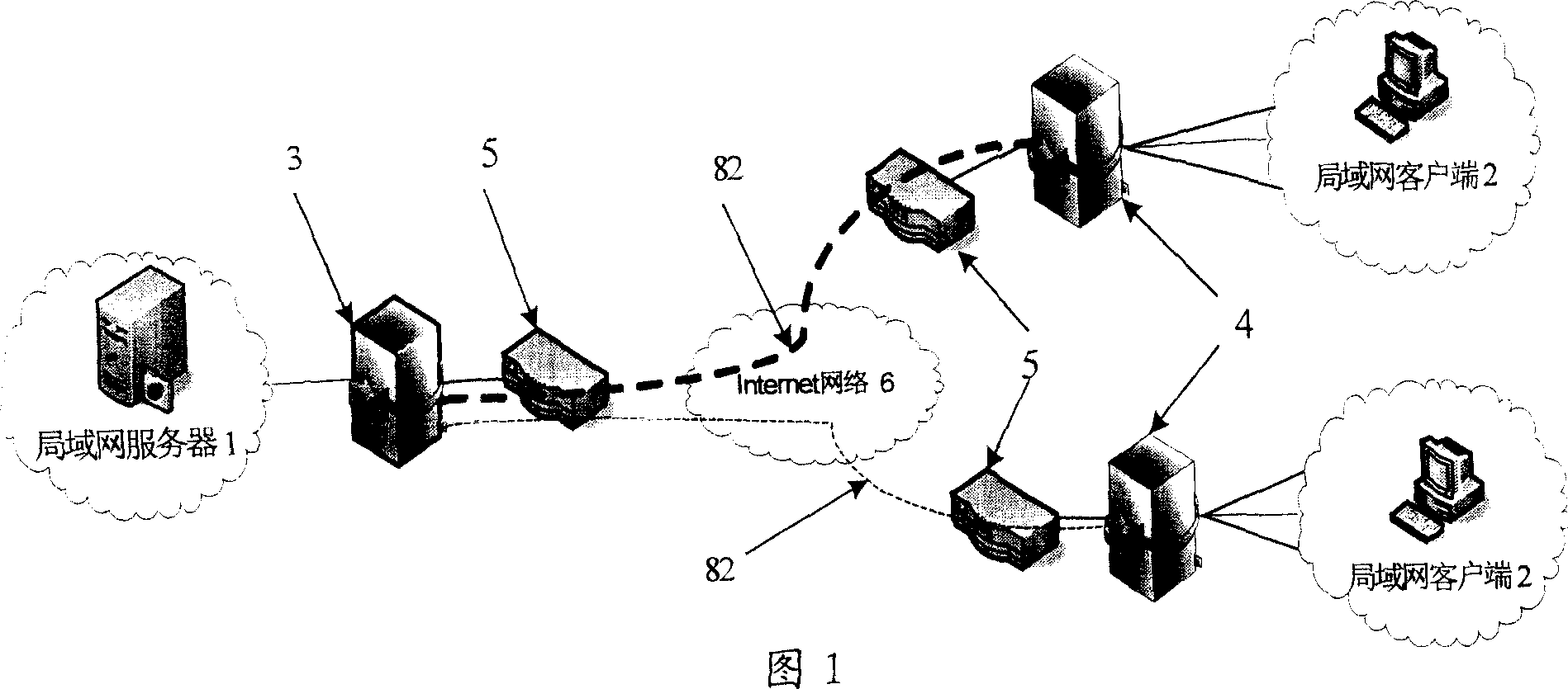 Method for realizing acceleration between networks by using proxy