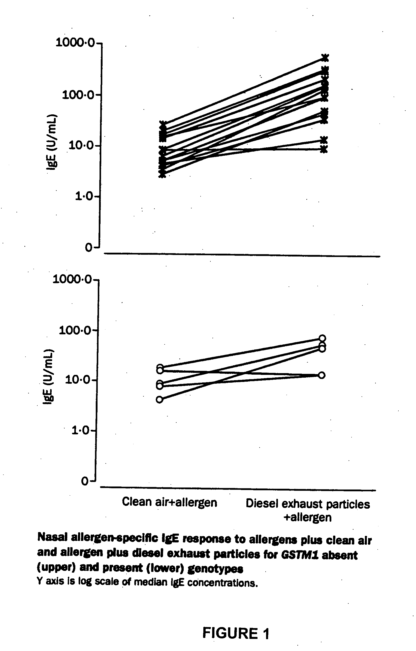 Method for determining susceptibility of an individual to allergen induced hypersensitivity