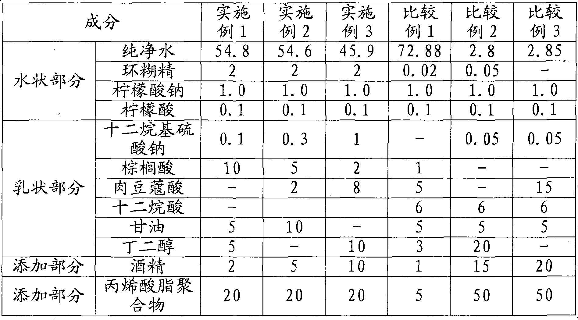 Power-puff astringent cosmetic and preparation method thereof