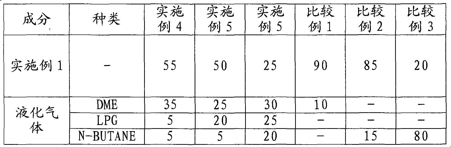 Power-puff astringent cosmetic and preparation method thereof