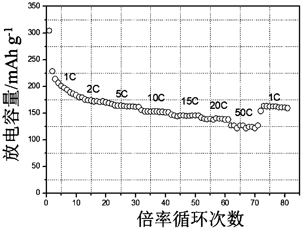 Linear grading structure type lithium titanate and preparation method and application thereof