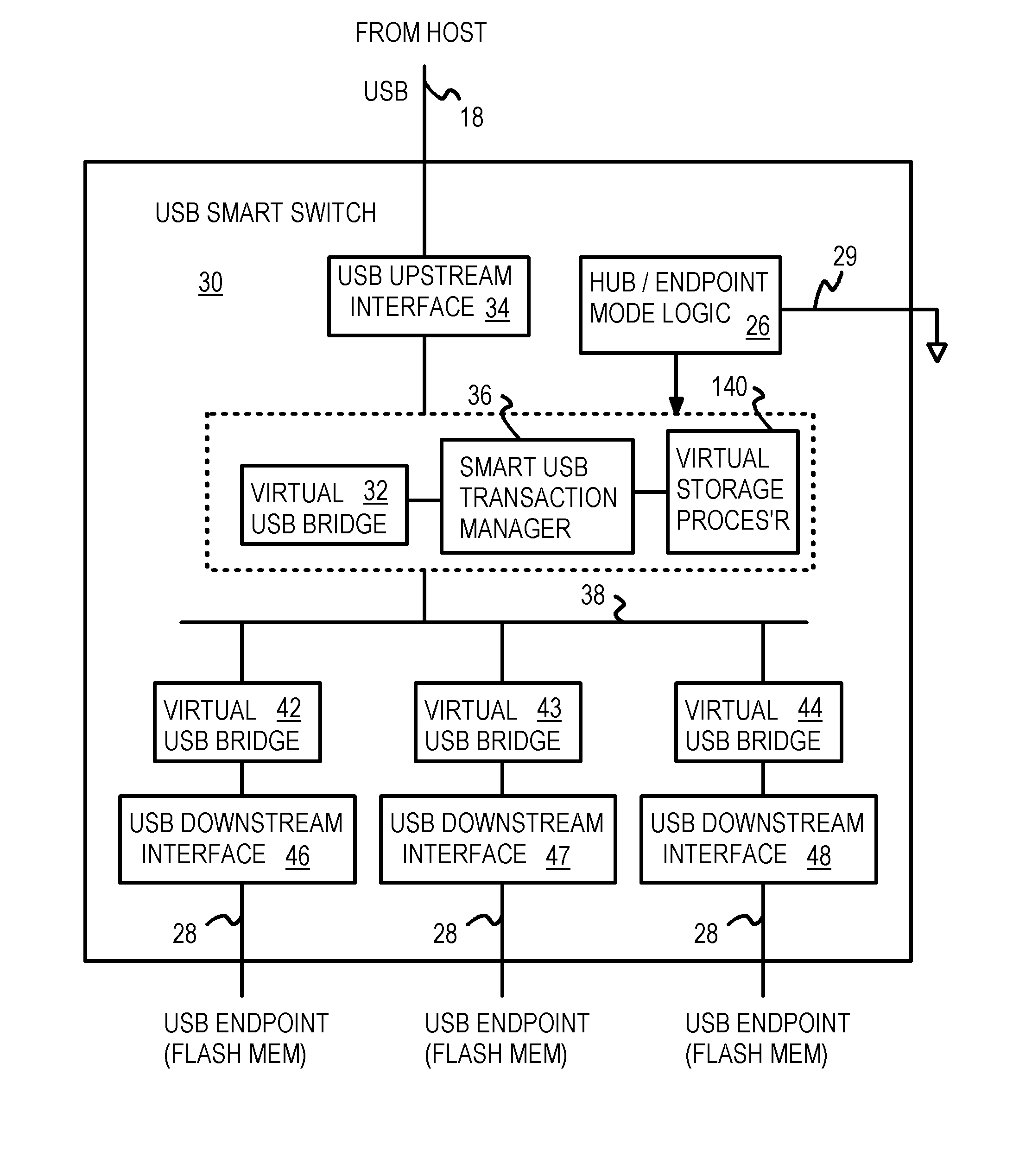 USB Smart Switch with Packet Re-Ordering for Interleaving among Multiple Flash-Memory Endpoints Aggregated as a Single Virtual USB Endpoint