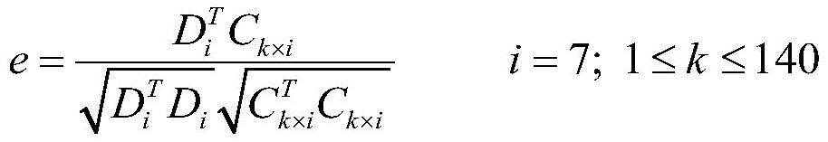 A method and electronic device for reconstructing and replicating a spectrum