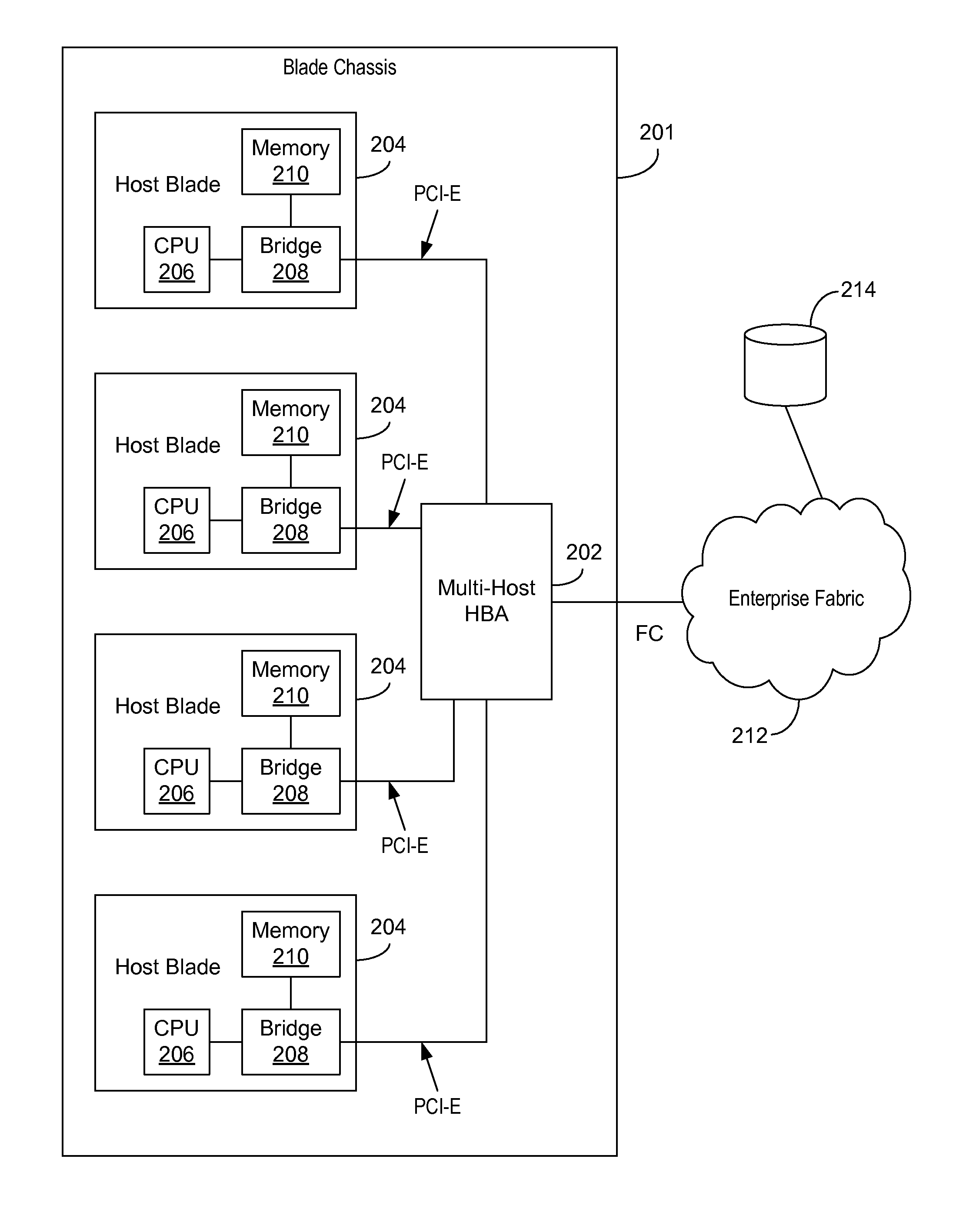 Host bus adapter with multiple hosts