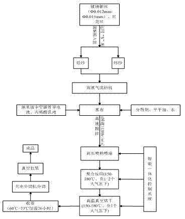 High performance nanometer semiconductive nylon belt, conductive solution and technology for manufacturing the nylon belt