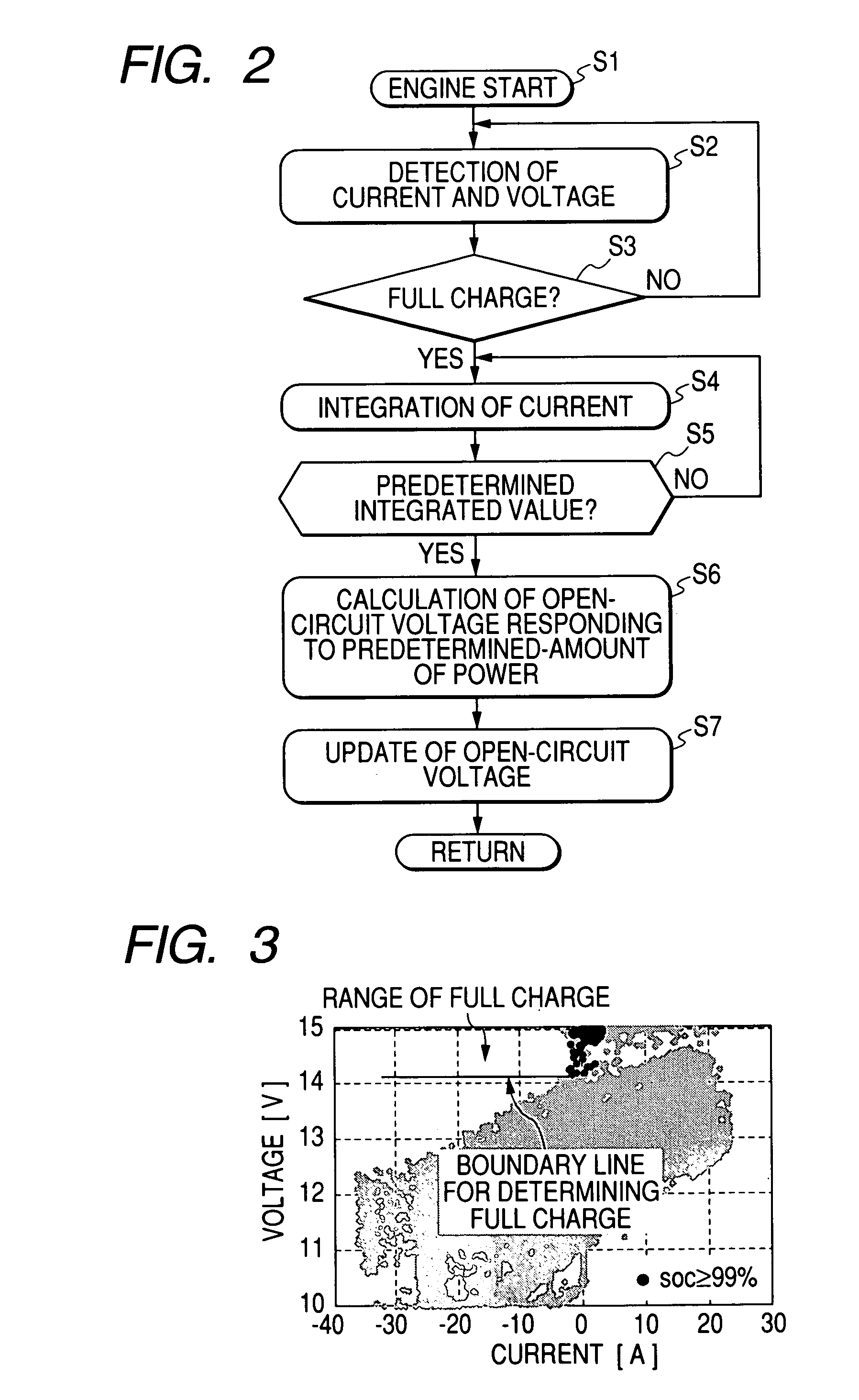 Method and apparatus for detecting charged state of secondary battery based on neural network calculation