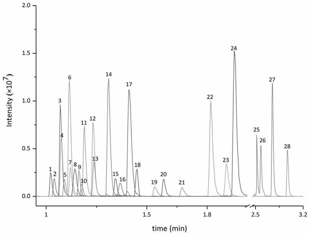 Method and kit for rapidly quantifying amino acids and derivatives thereof in saliva