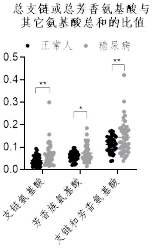 Method and kit for rapidly quantifying amino acids and derivatives thereof in saliva