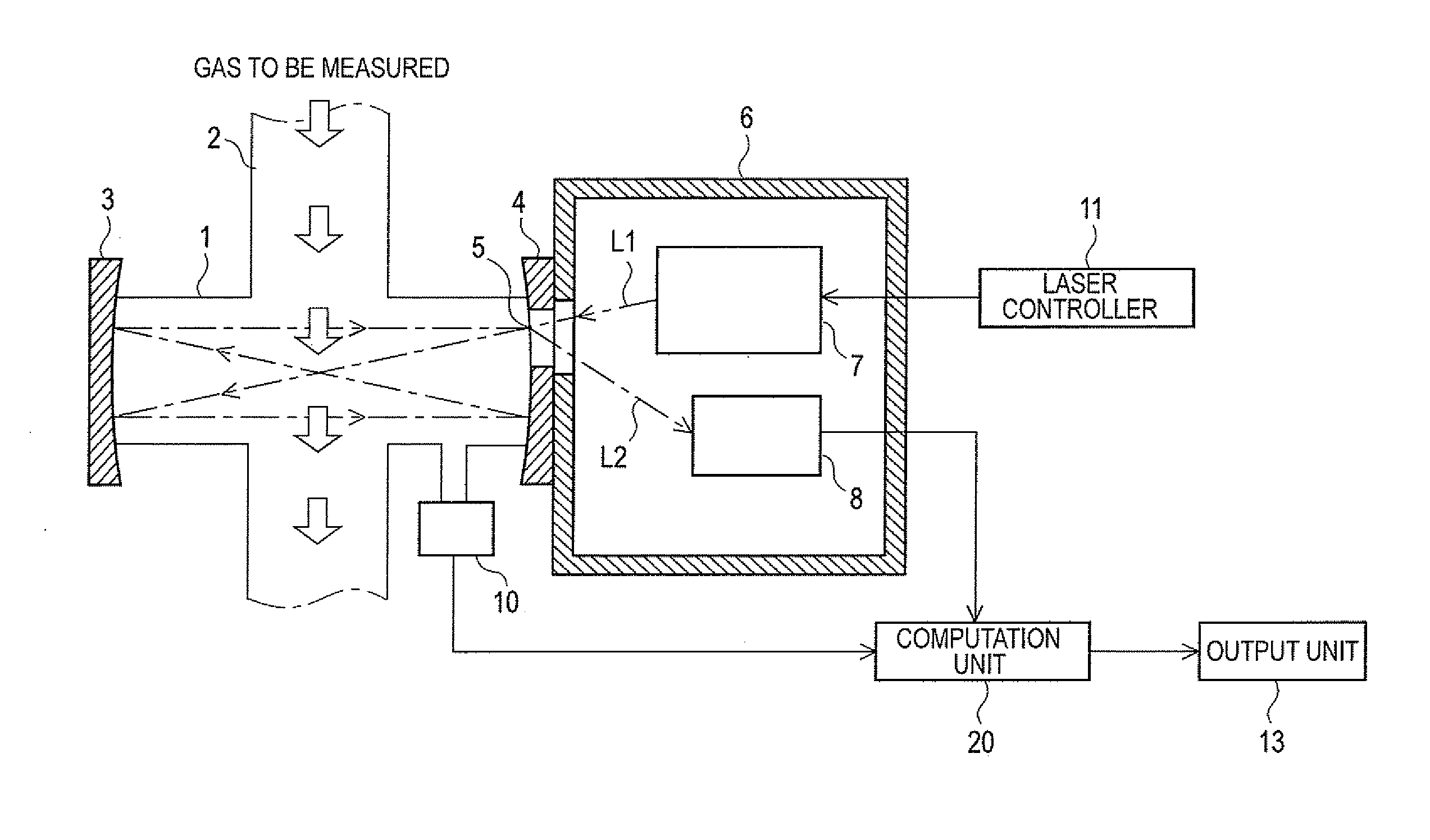 Gas Analyzer