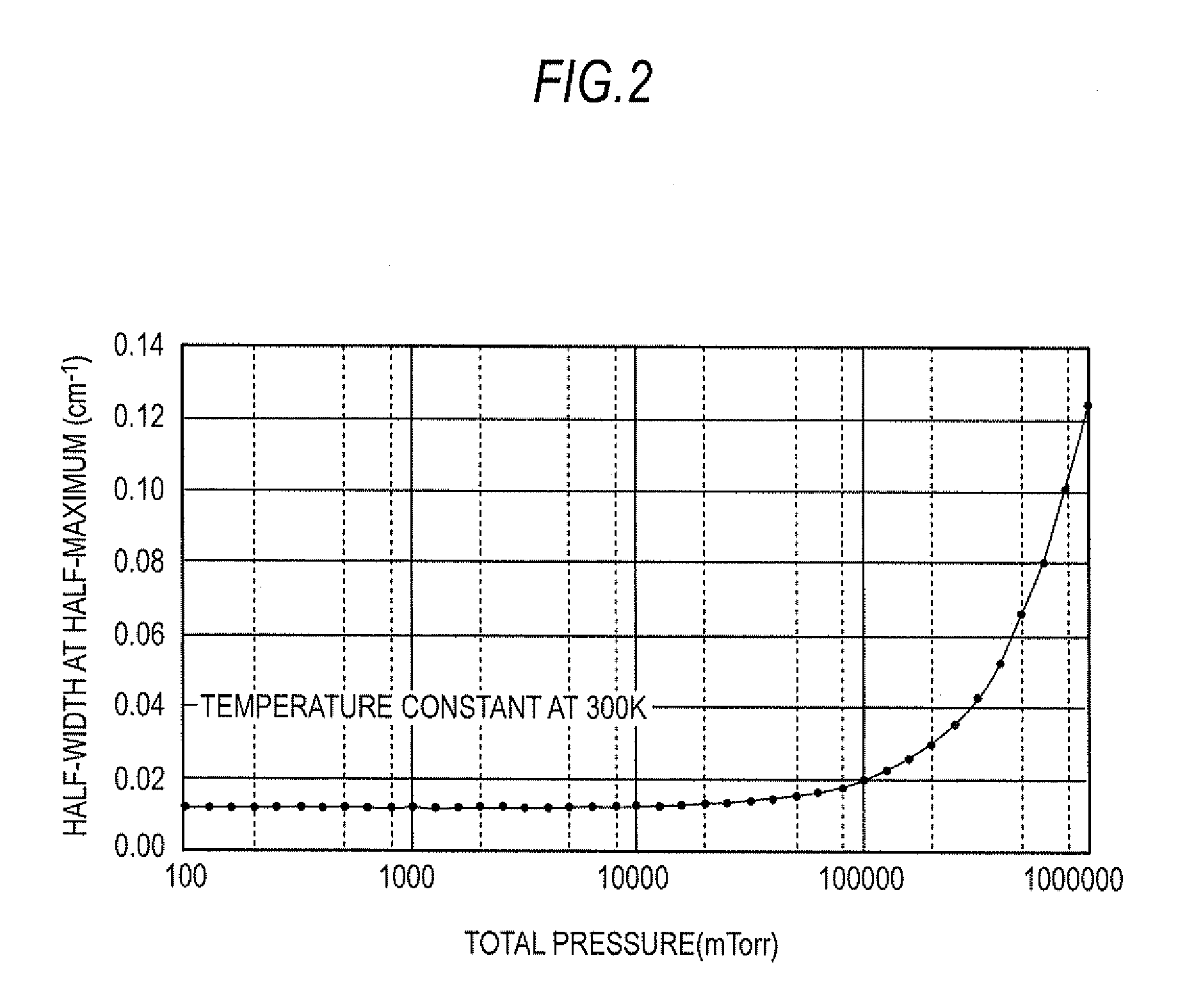 Gas Analyzer