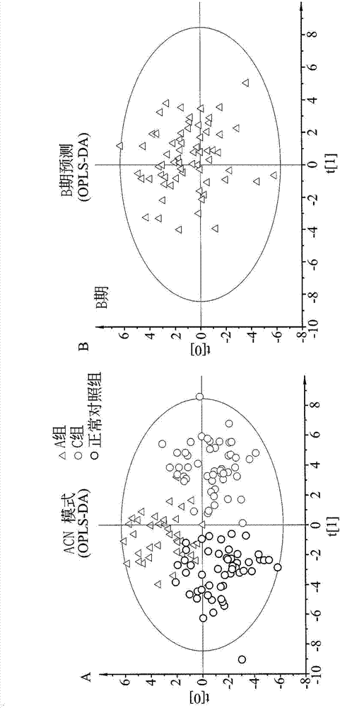 Use of biomarker in preparation of heart failure diagnosis composition and diagnosis device