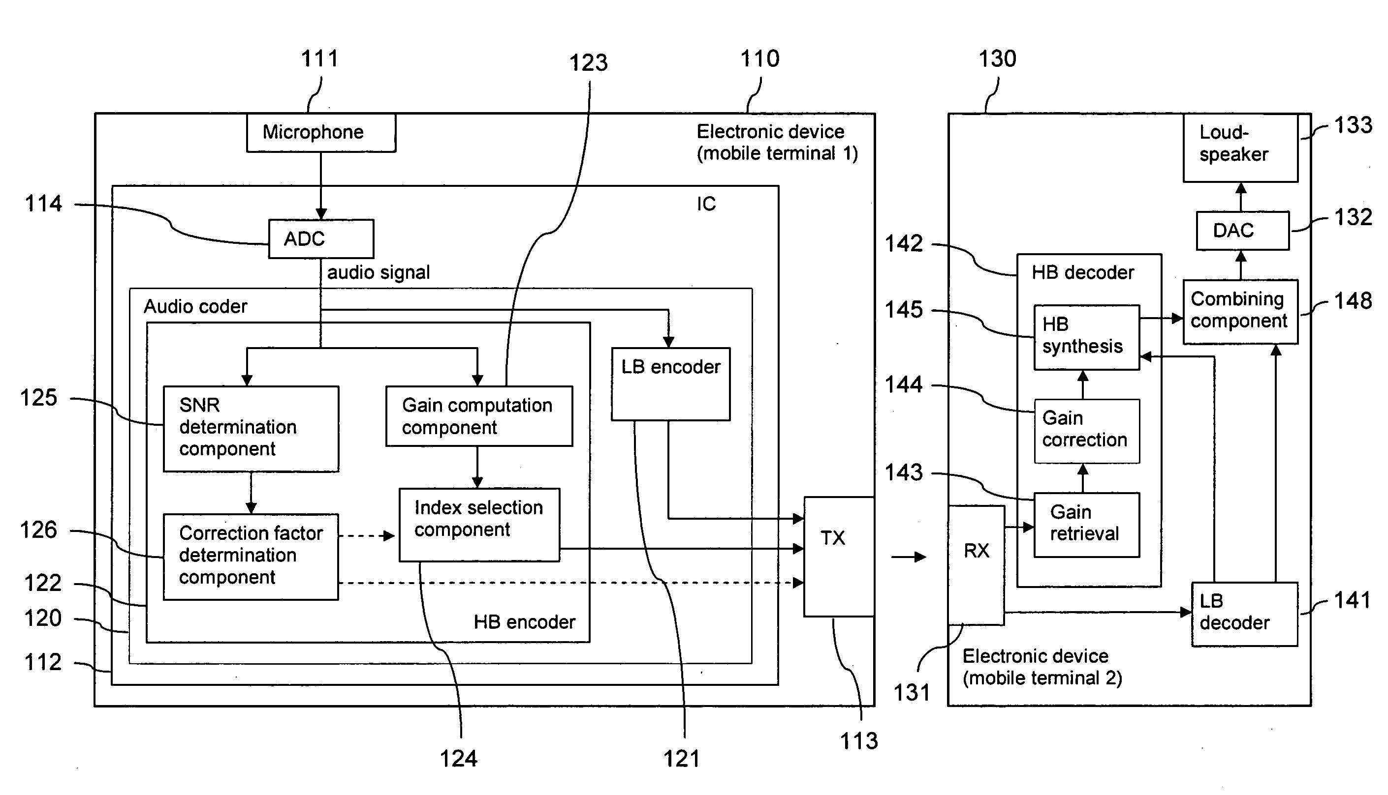 Split-band encoding and decoding of an audio signal