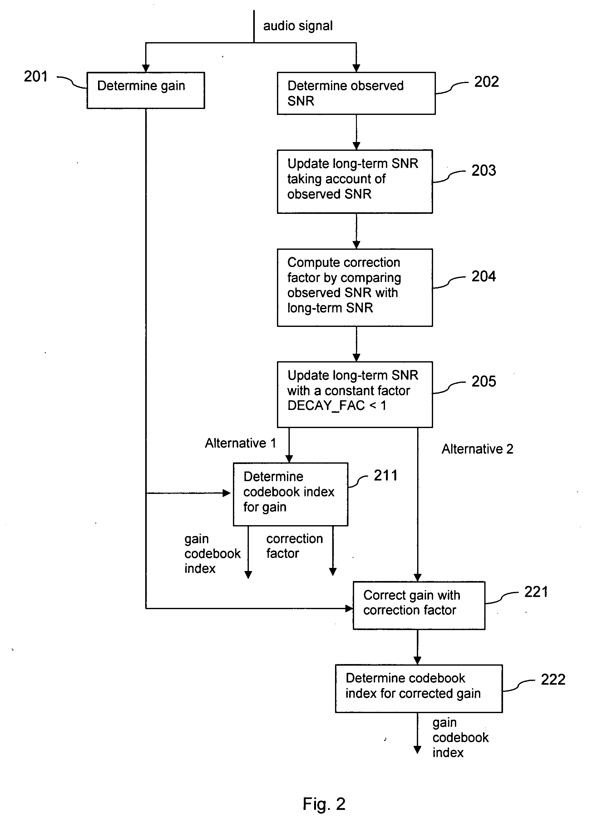 Split-band encoding and decoding of an audio signal