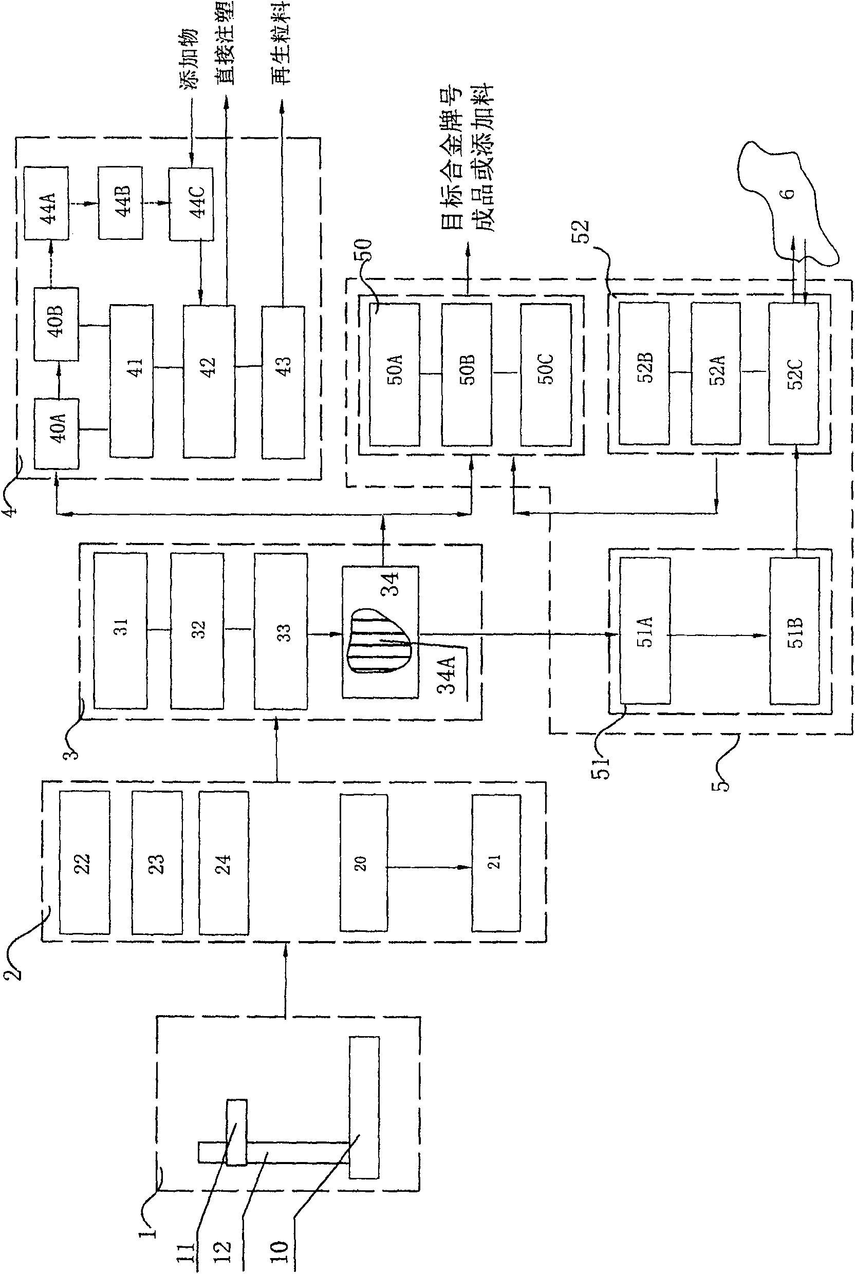 Automobile and electronic waste recovery process and its system