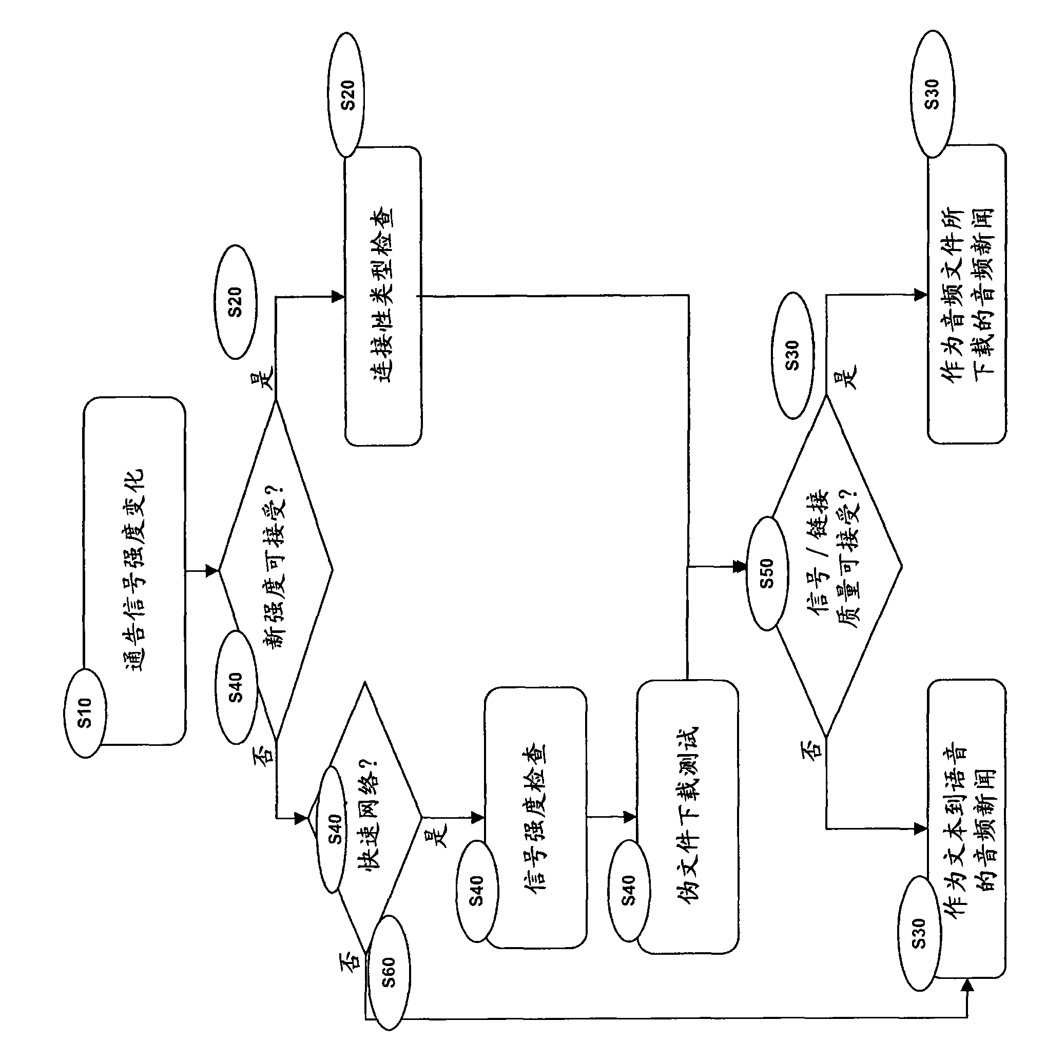 computer-implemented-method-mobile-device-computer-network-system