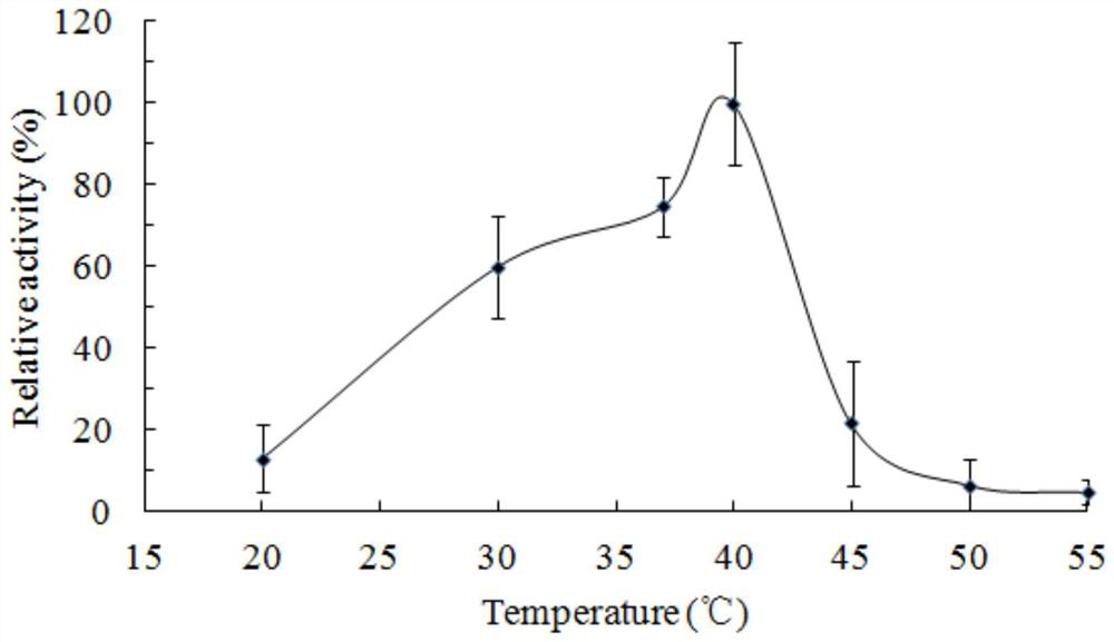 A kind of zearalenone degrading enzyme and its coding gene and application