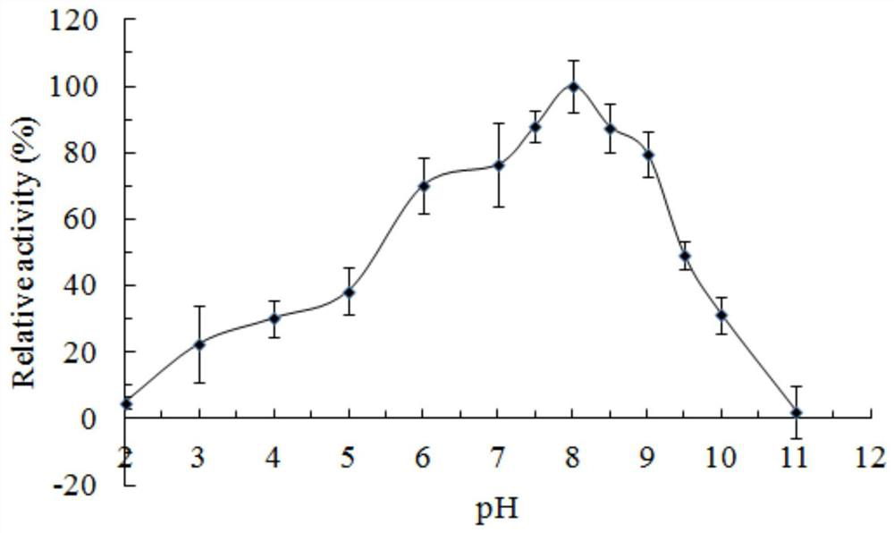 A kind of zearalenone degrading enzyme and its coding gene and application