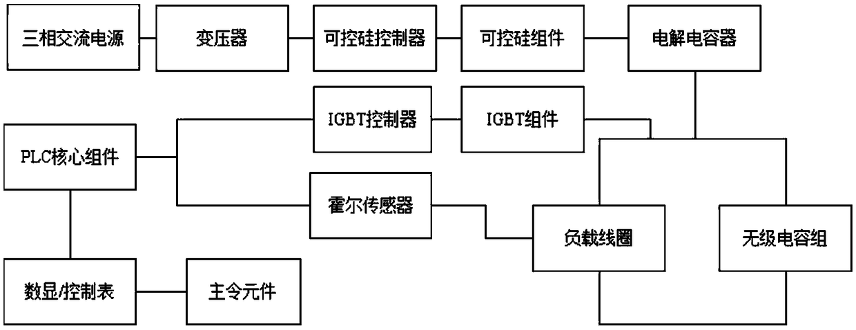 An electromagnetic treatment device and working method for semi-continuous casting liquid cavity melt