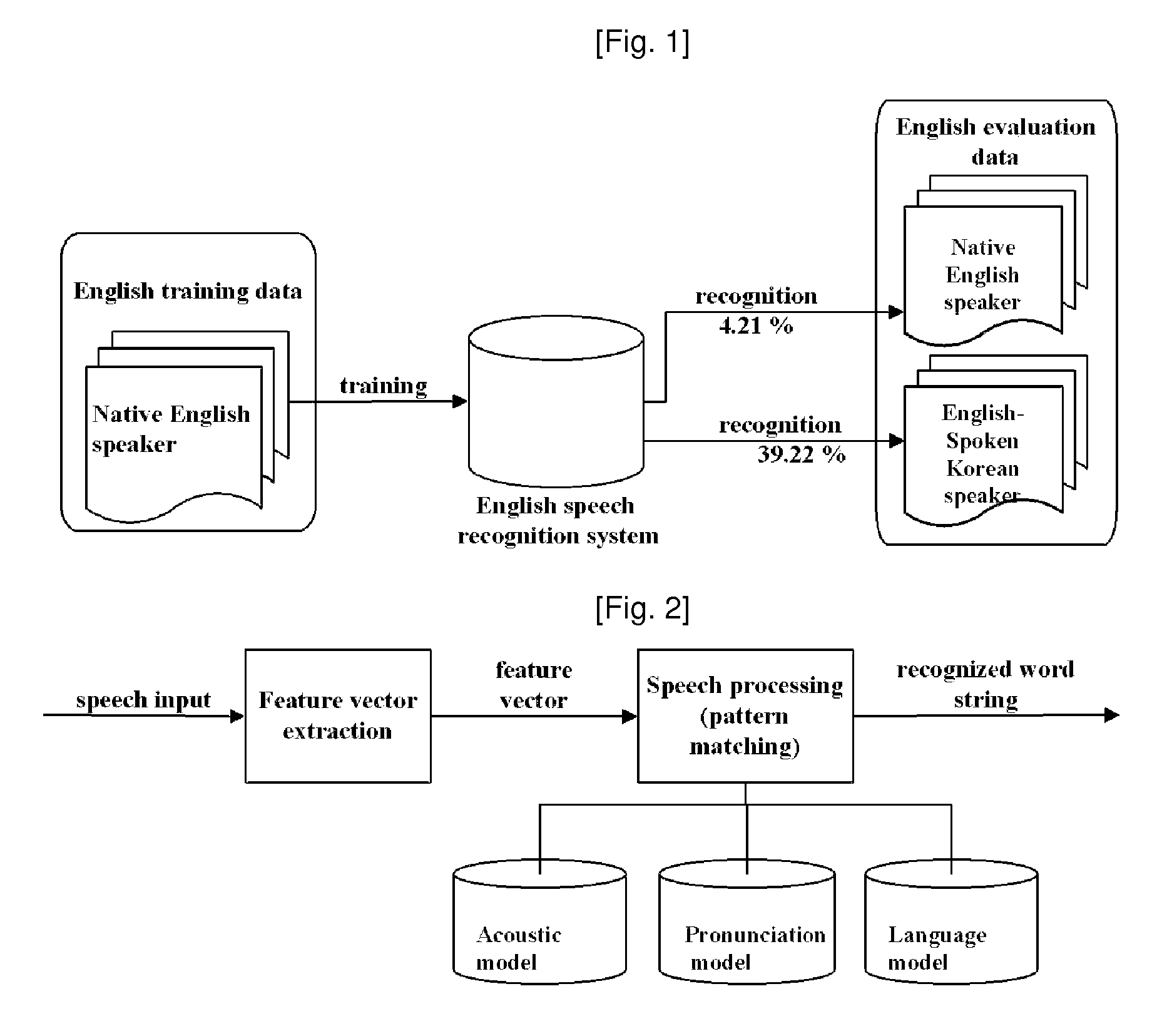 Acoustic Model Adaptation Methods Based on Pronunciation Variability Analysis for Enhancing the Recognition of Voice of Non-Native Speaker and Apparatus Thereof