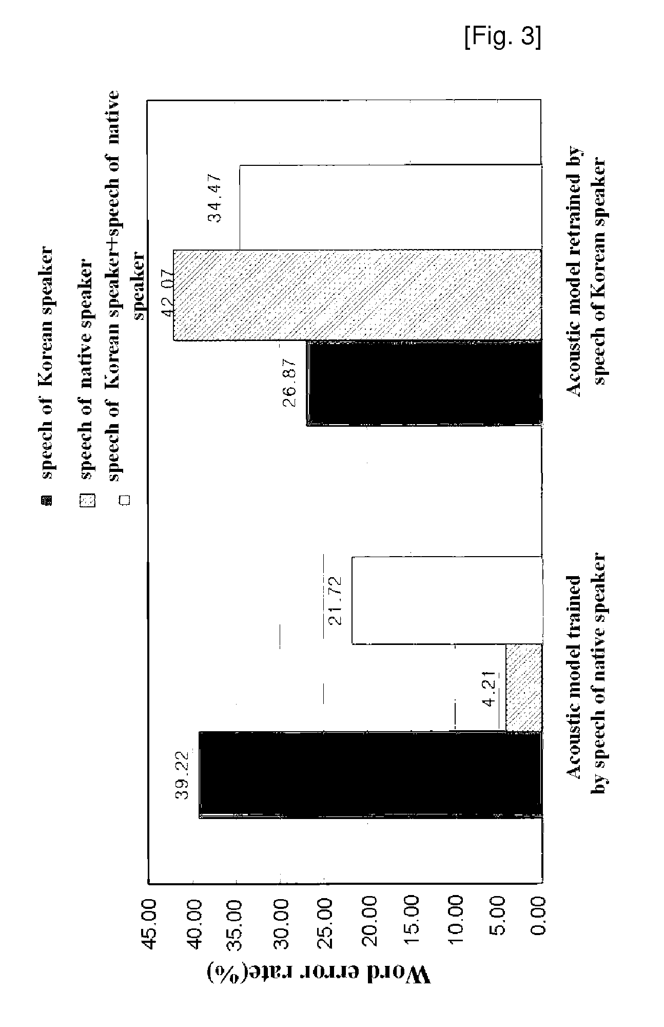 Acoustic Model Adaptation Methods Based on Pronunciation Variability Analysis for Enhancing the Recognition of Voice of Non-Native Speaker and Apparatus Thereof