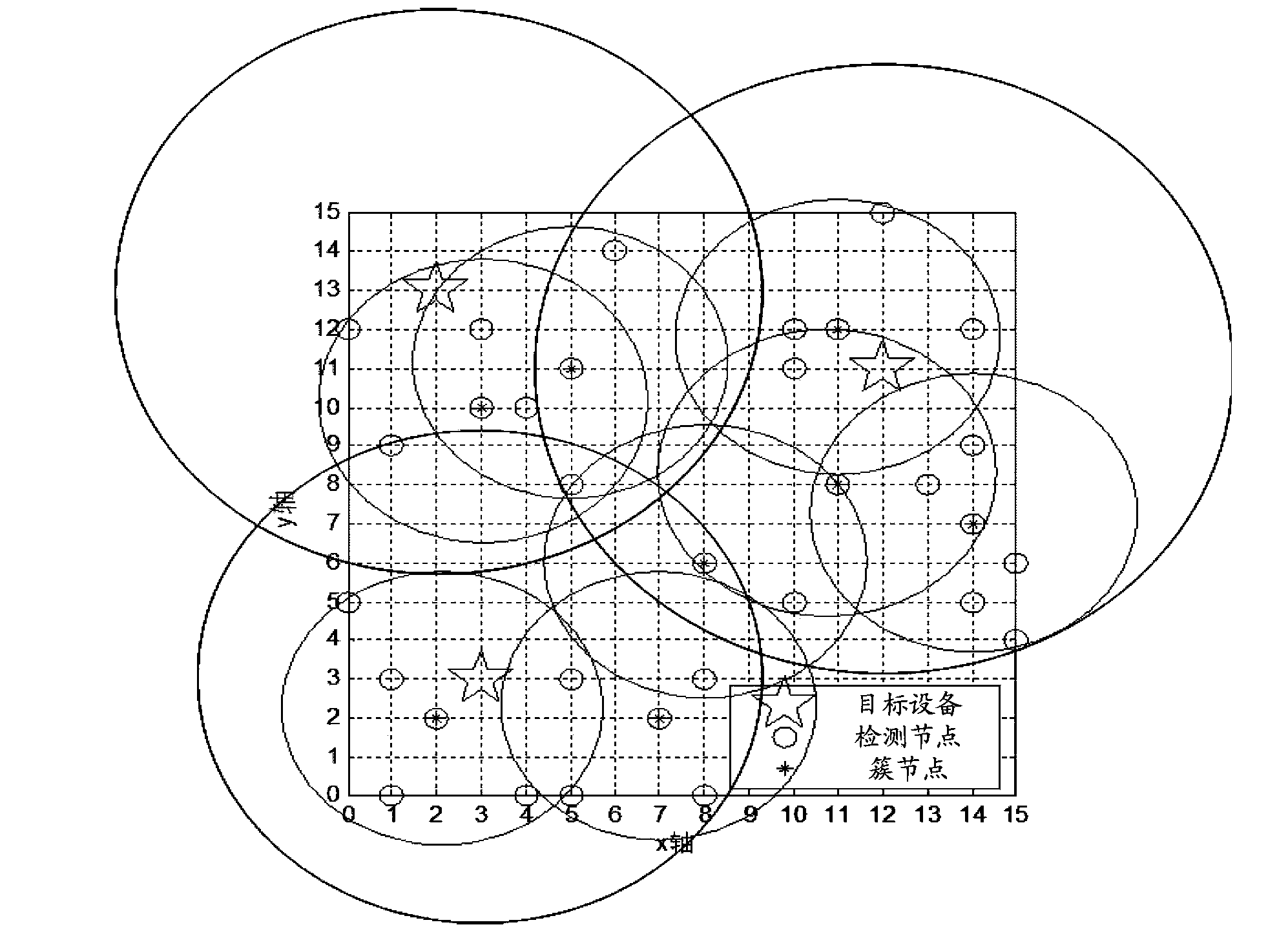 Method, device and system for target positioning