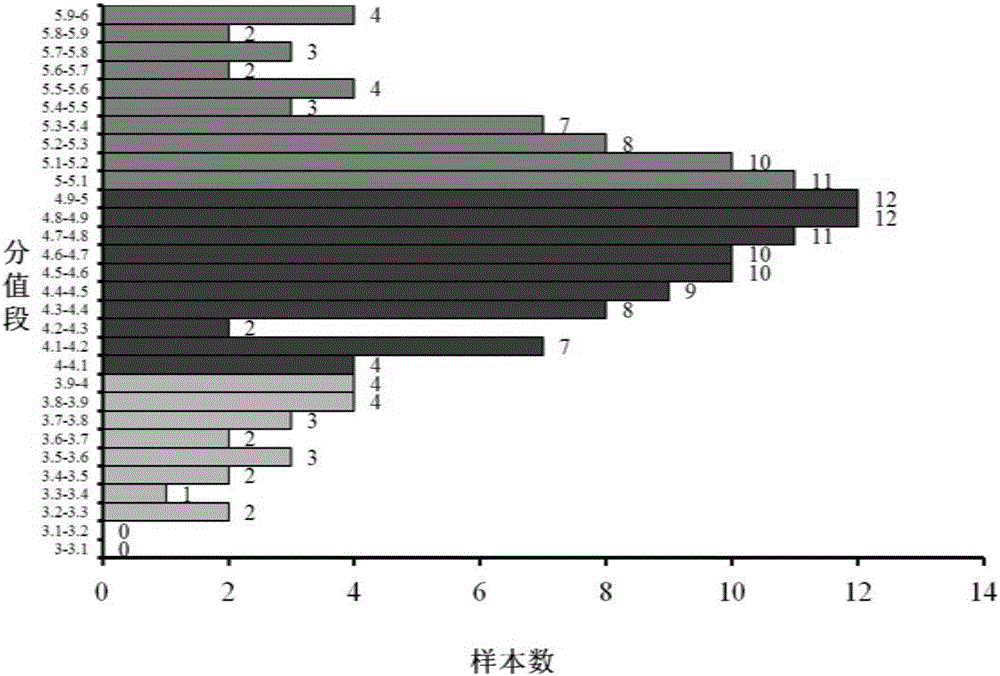 Method for predicting quality of cooked barbecue beef based on raw meat near infrared spectral information