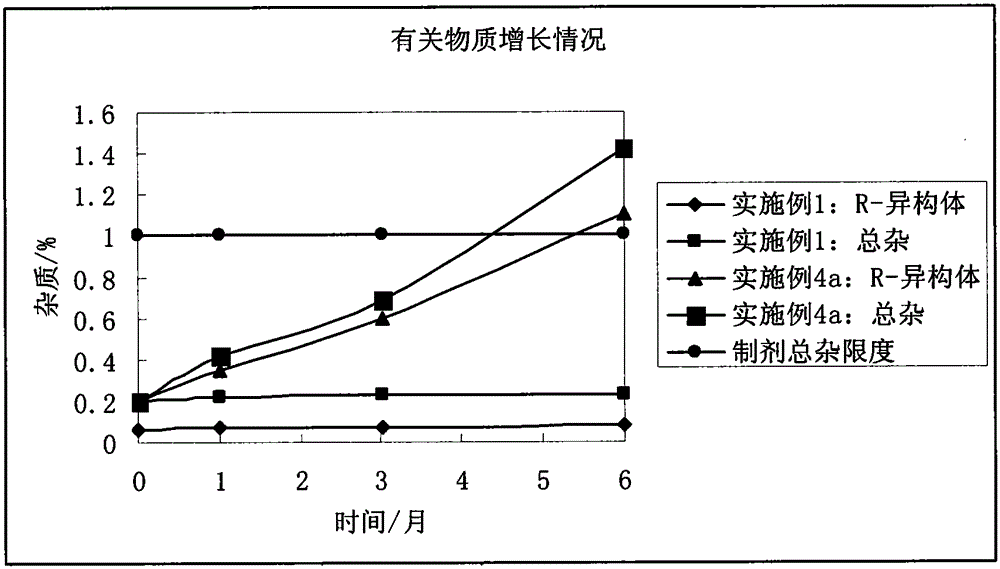 Stable bepotastine besilate tablet and preparation method thereof