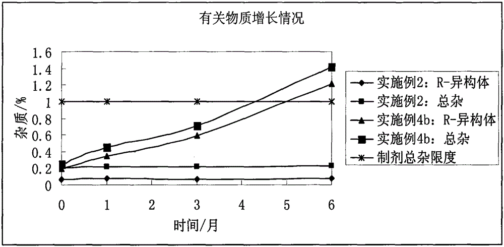 Stable bepotastine besilate tablet and preparation method thereof