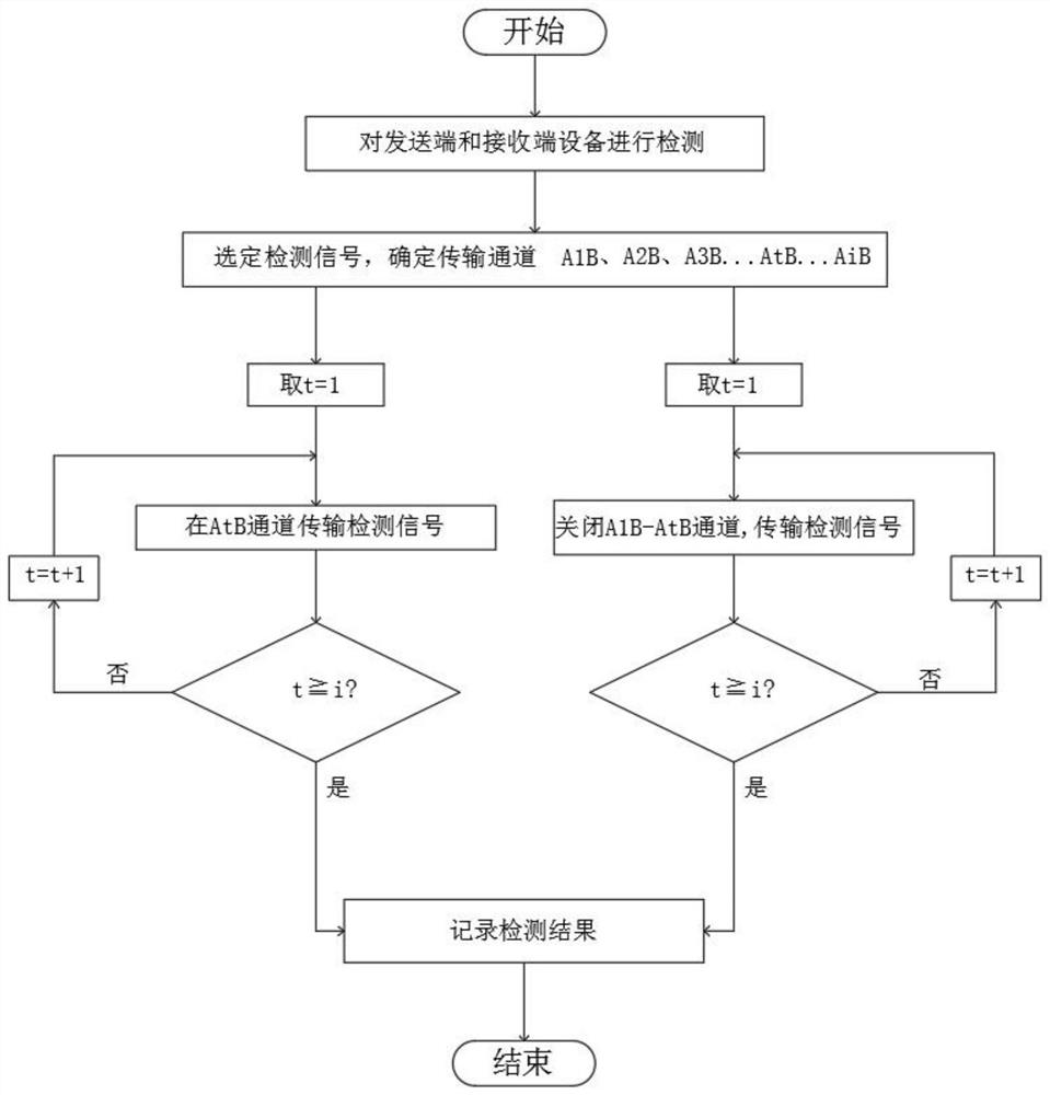 Wireless communication anti-interference control system