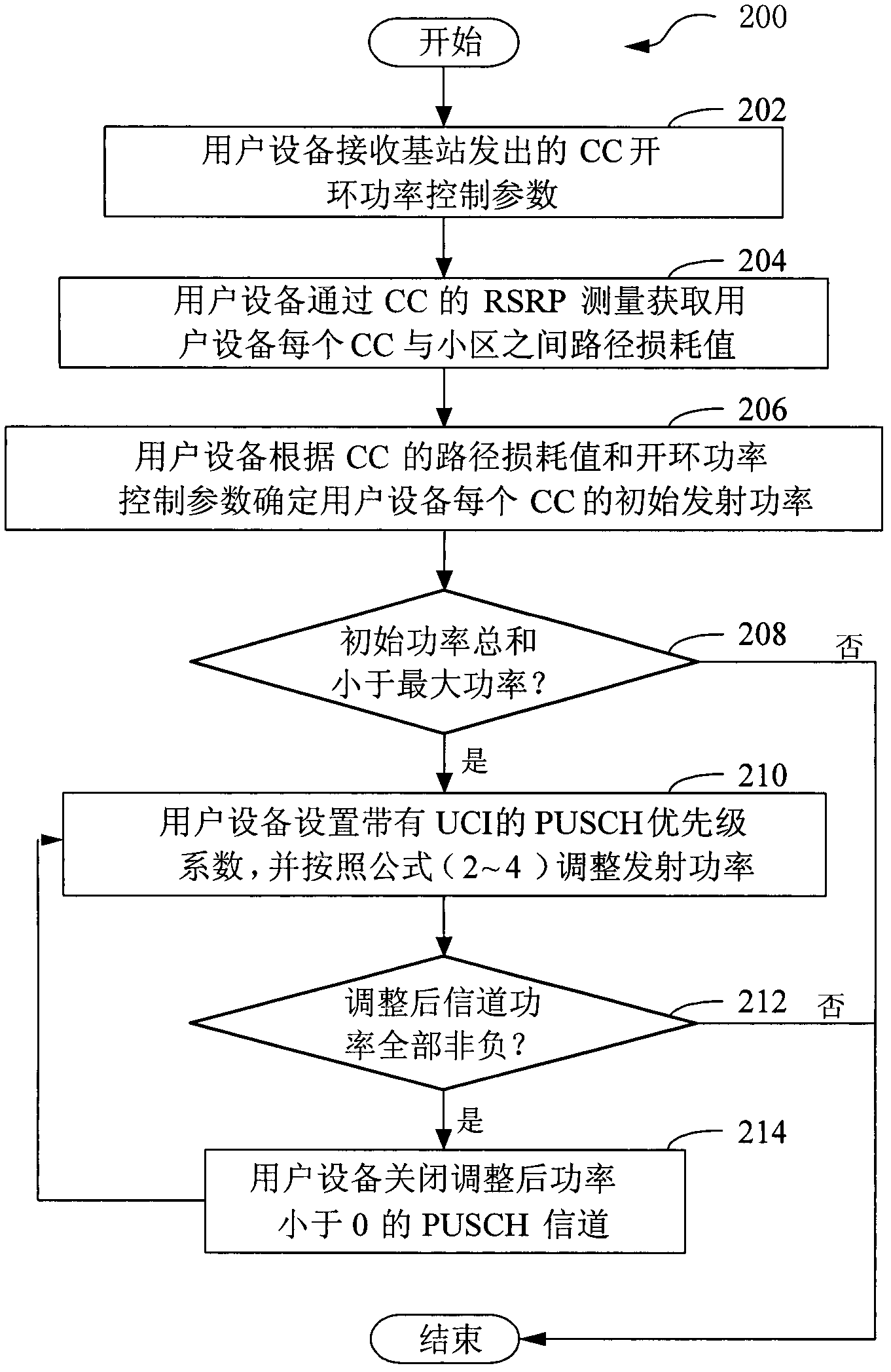 Uplink power control method, user equipment (UE) and carrier aggregation (CA) system