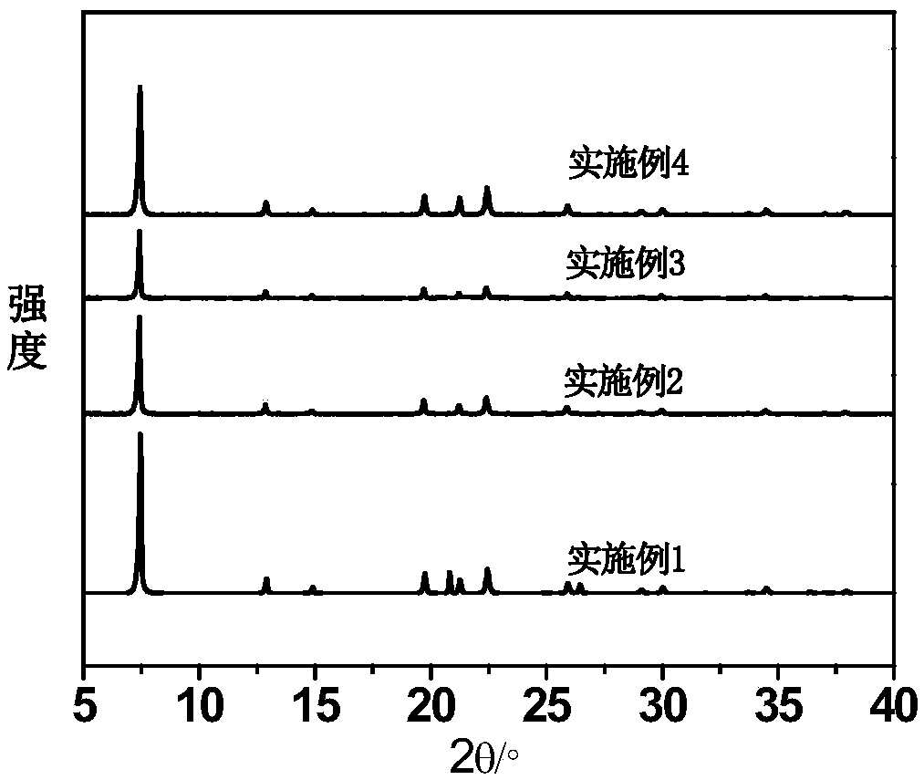 A kind of fluorine-modified titanium aluminum phosphate molecular sieve f-tapo-5 and preparation method thereof
