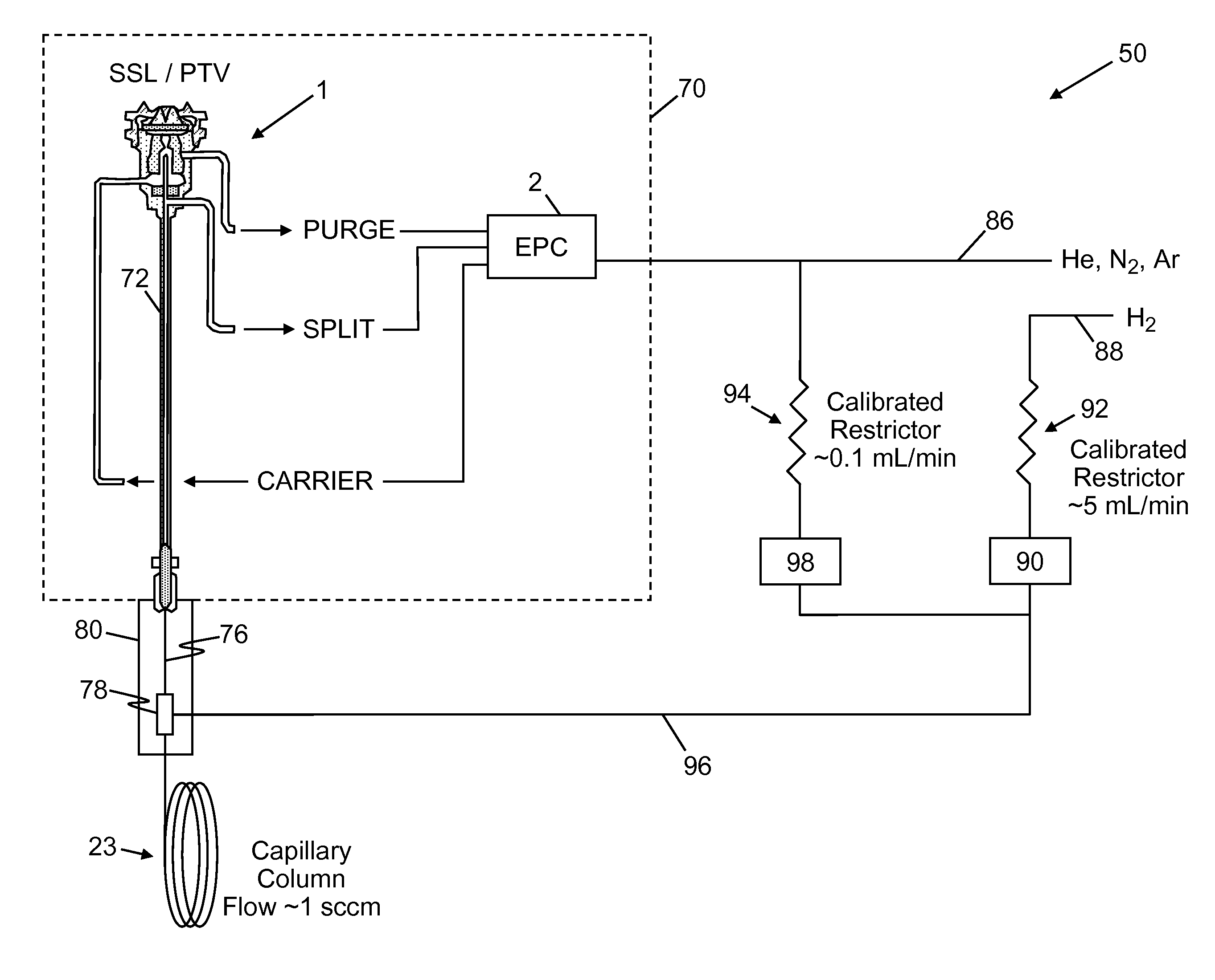 Gas Chromatograph System Employing Hydrogen Carrier Gas