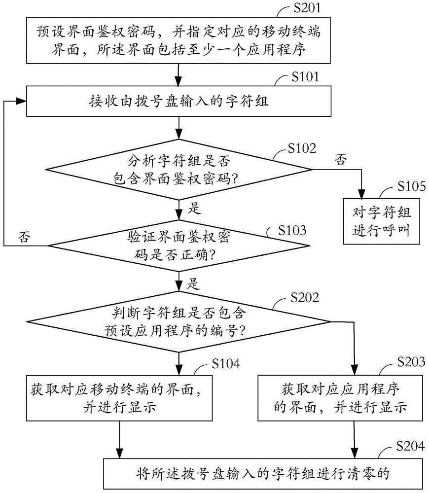 Mobile terminal authentication method and system