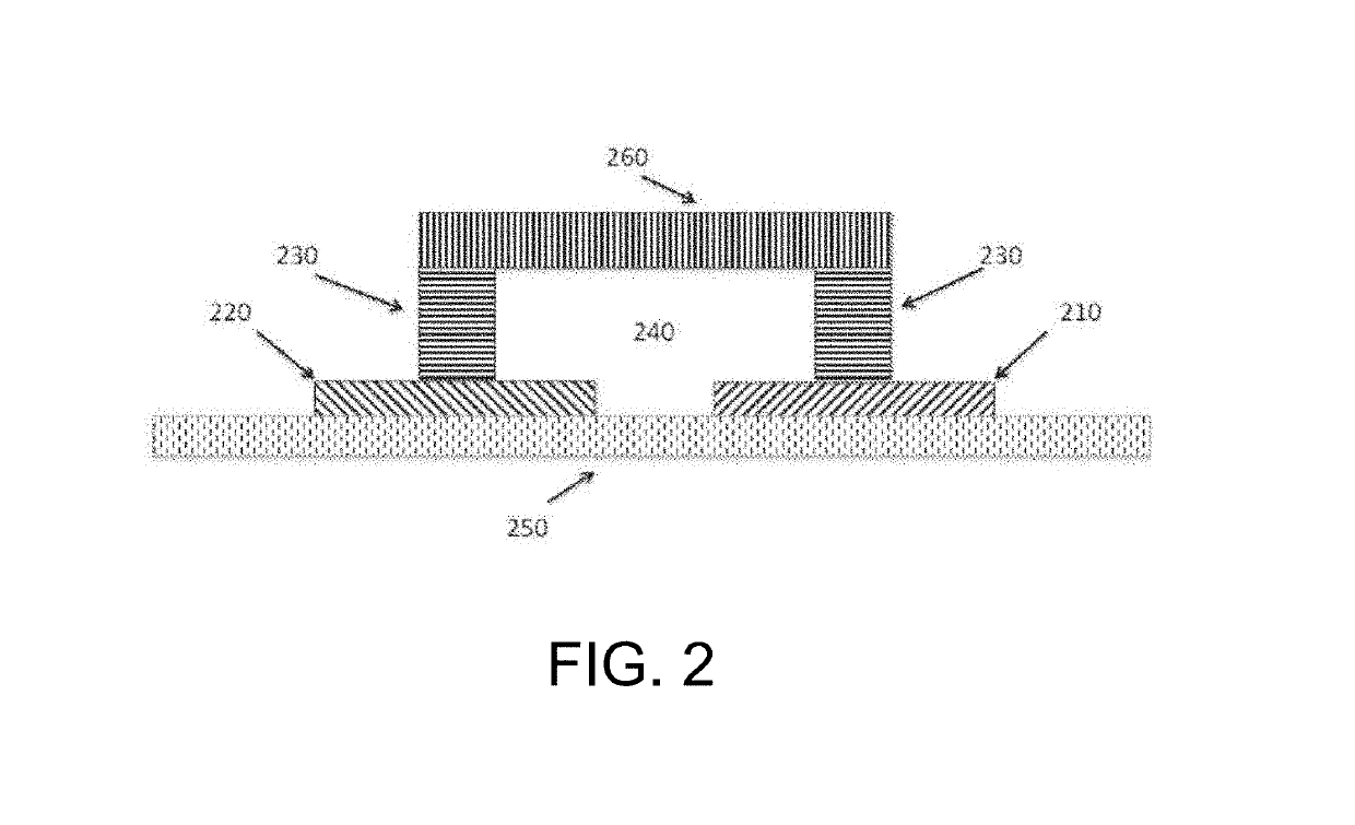 Diagnostic and sample preparation devices and methods