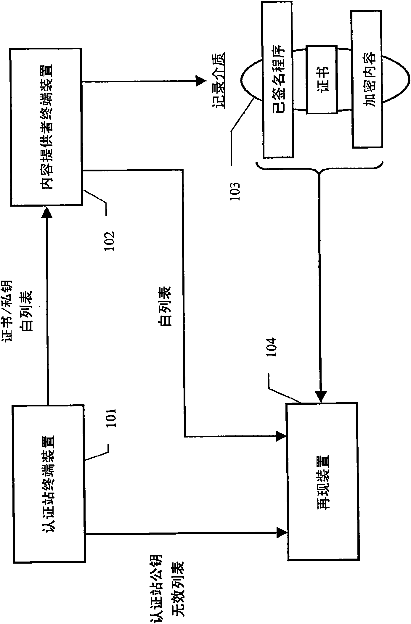 Copyright protection system, reproduction device, and reproduction method