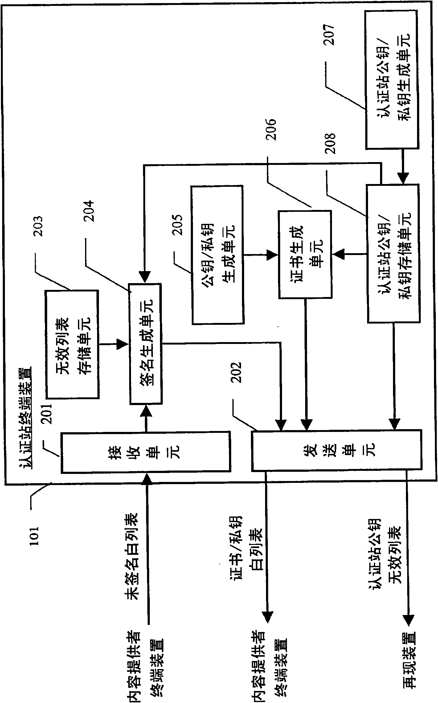 Copyright protection system, reproduction device, and reproduction method