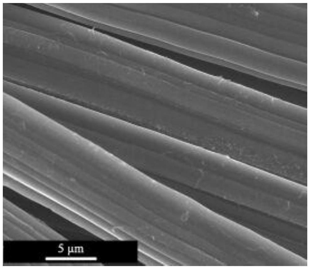 A method for electrochemical recovery of hexavalent chromium with cus modified carbon cloth electrode