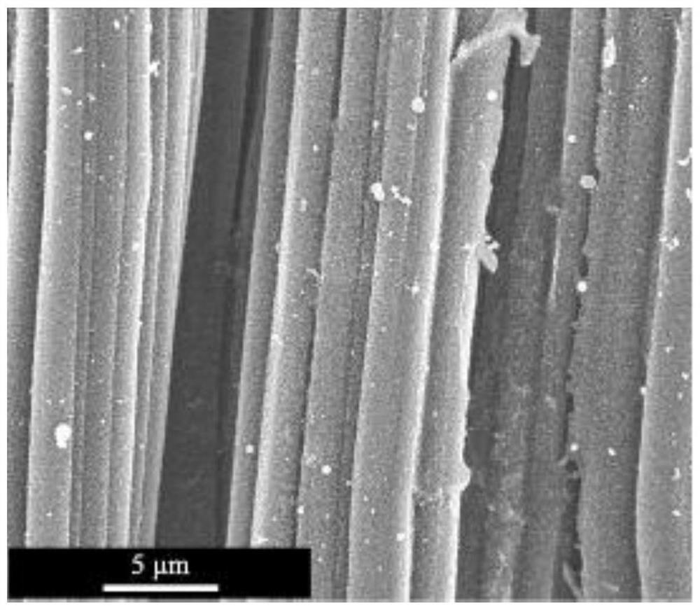A method for electrochemical recovery of hexavalent chromium with cus modified carbon cloth electrode