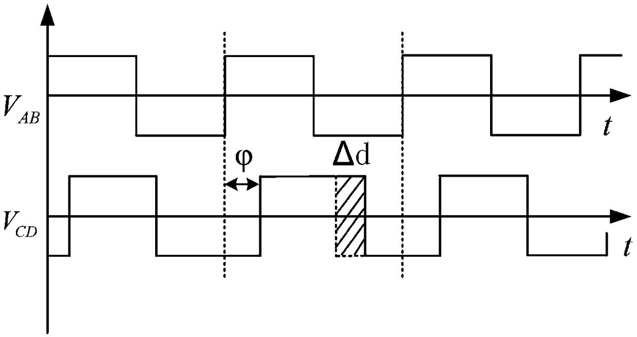 Control method of bidirectional full-bridge DC/DC converter circuit and suppression magnetic biasing