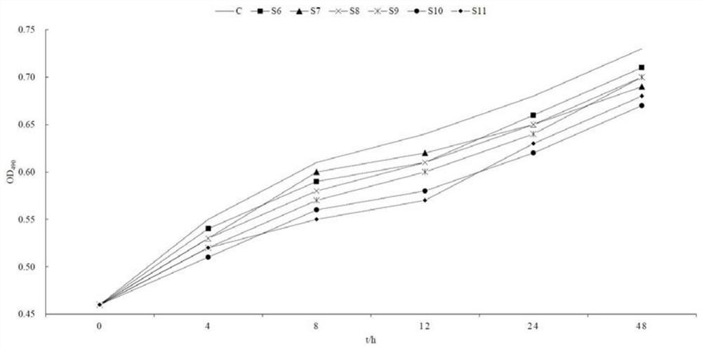 Ofloxacin eye external composition