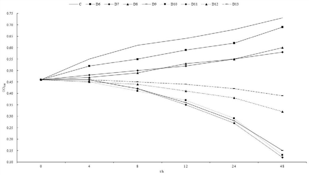 Ofloxacin eye external composition