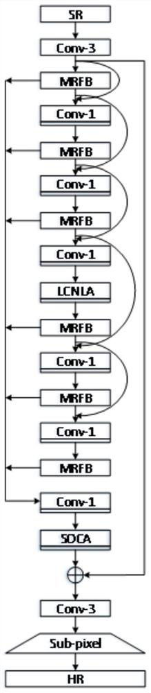 Ultra-light image super-resolution reconstruction method