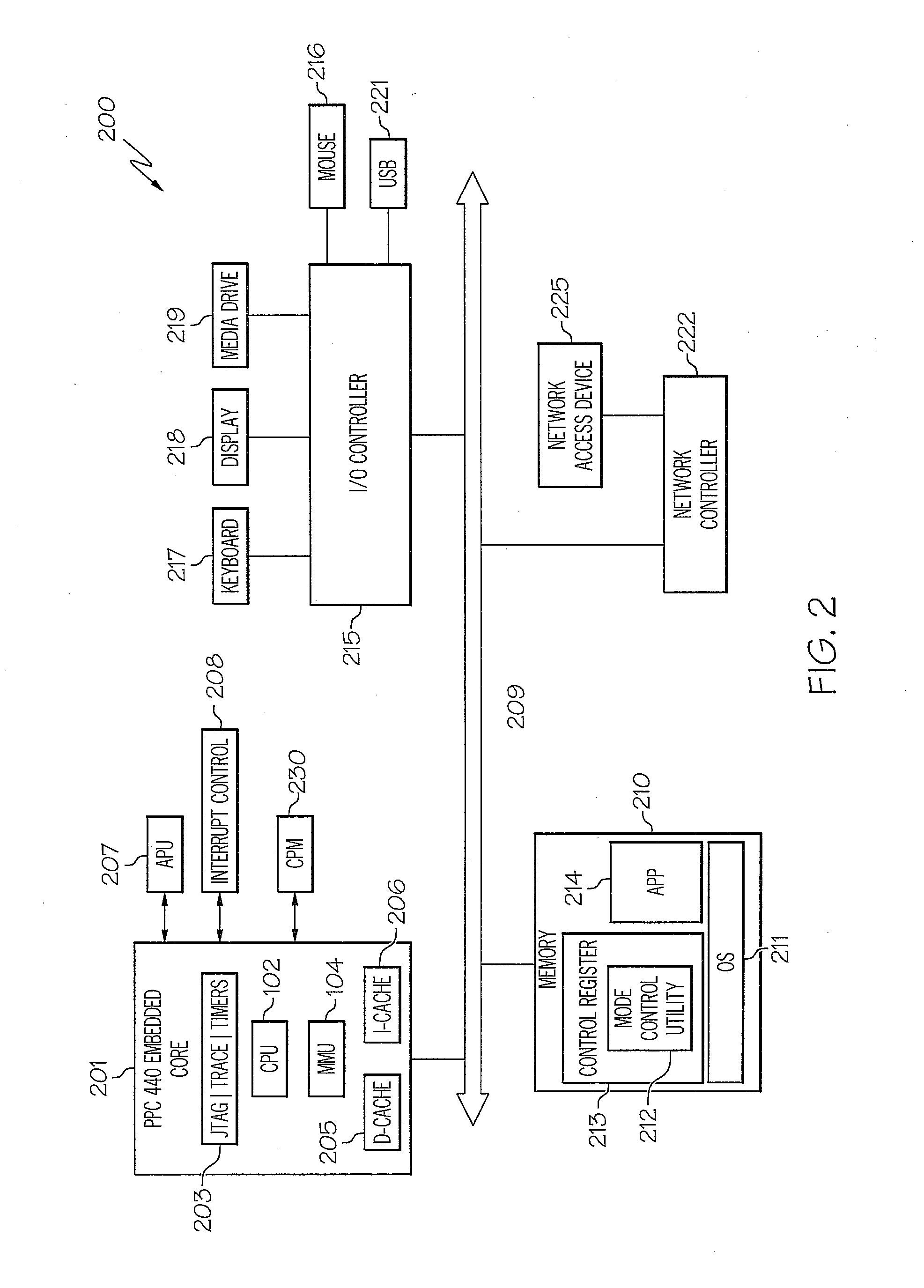 Adaptive execution frequency control method for enhanced instruction throughput