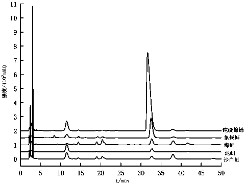 Shellfish heparin with mild anti-coagulation effect as well as preparation method and application thereof