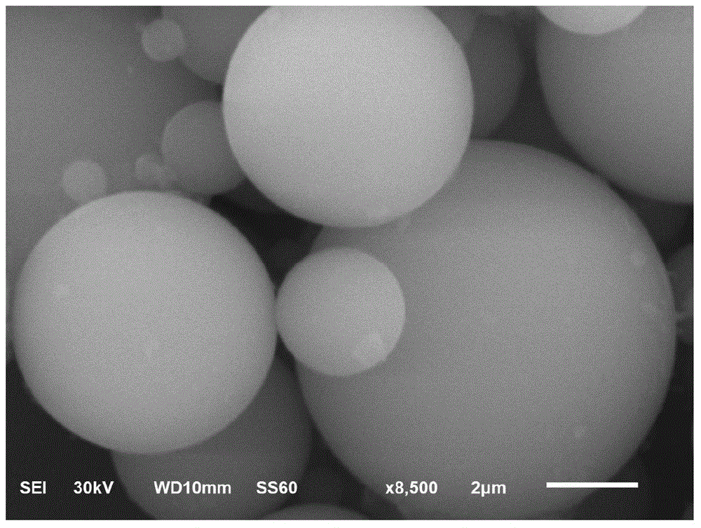 Spherical SiO2-based adsorbent adopting core-shell structure as well as preparation method and application of adsorbent