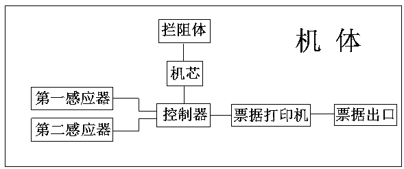 Subway gate with bill printing function, and bill printing control method thereof