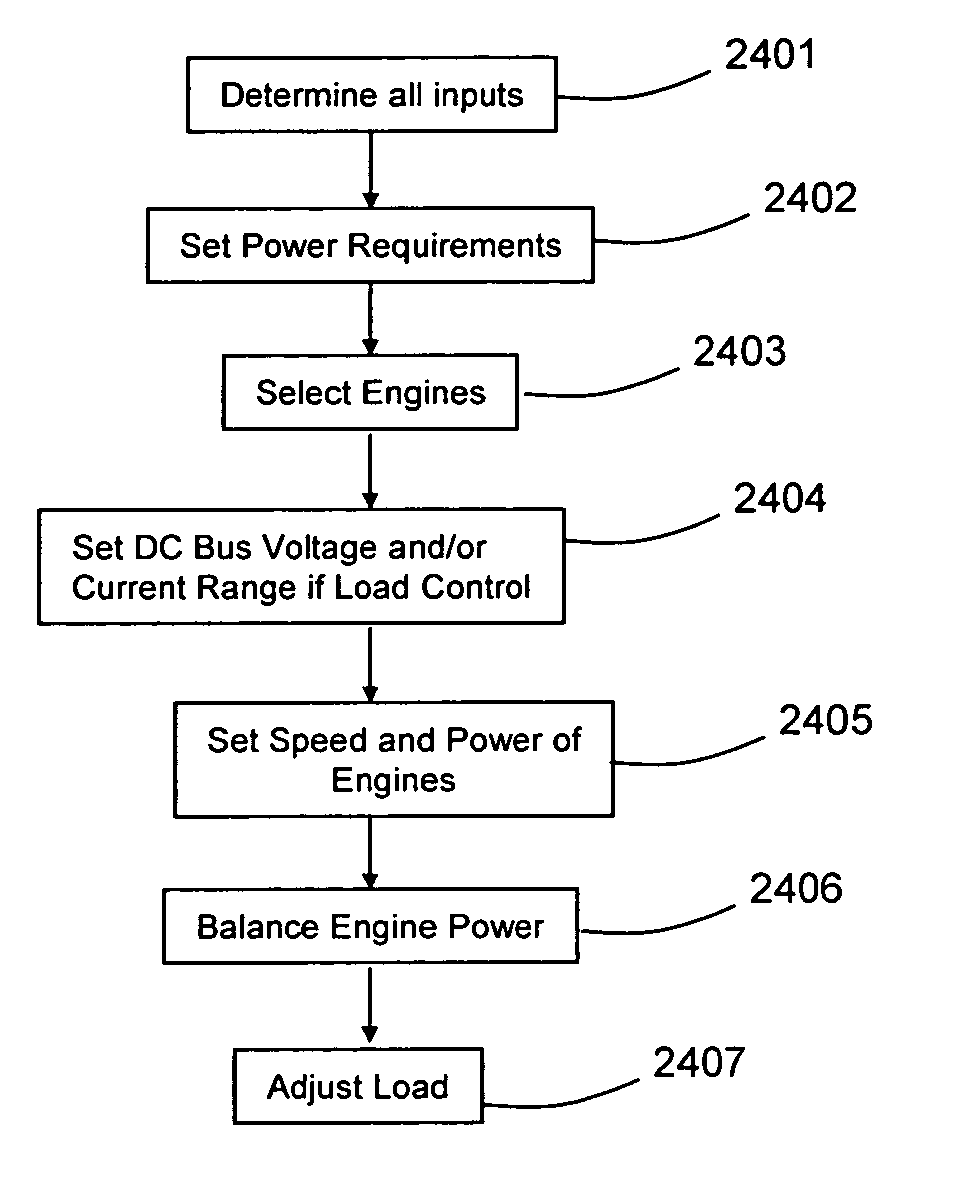 Multi-power source locomotive control method and system