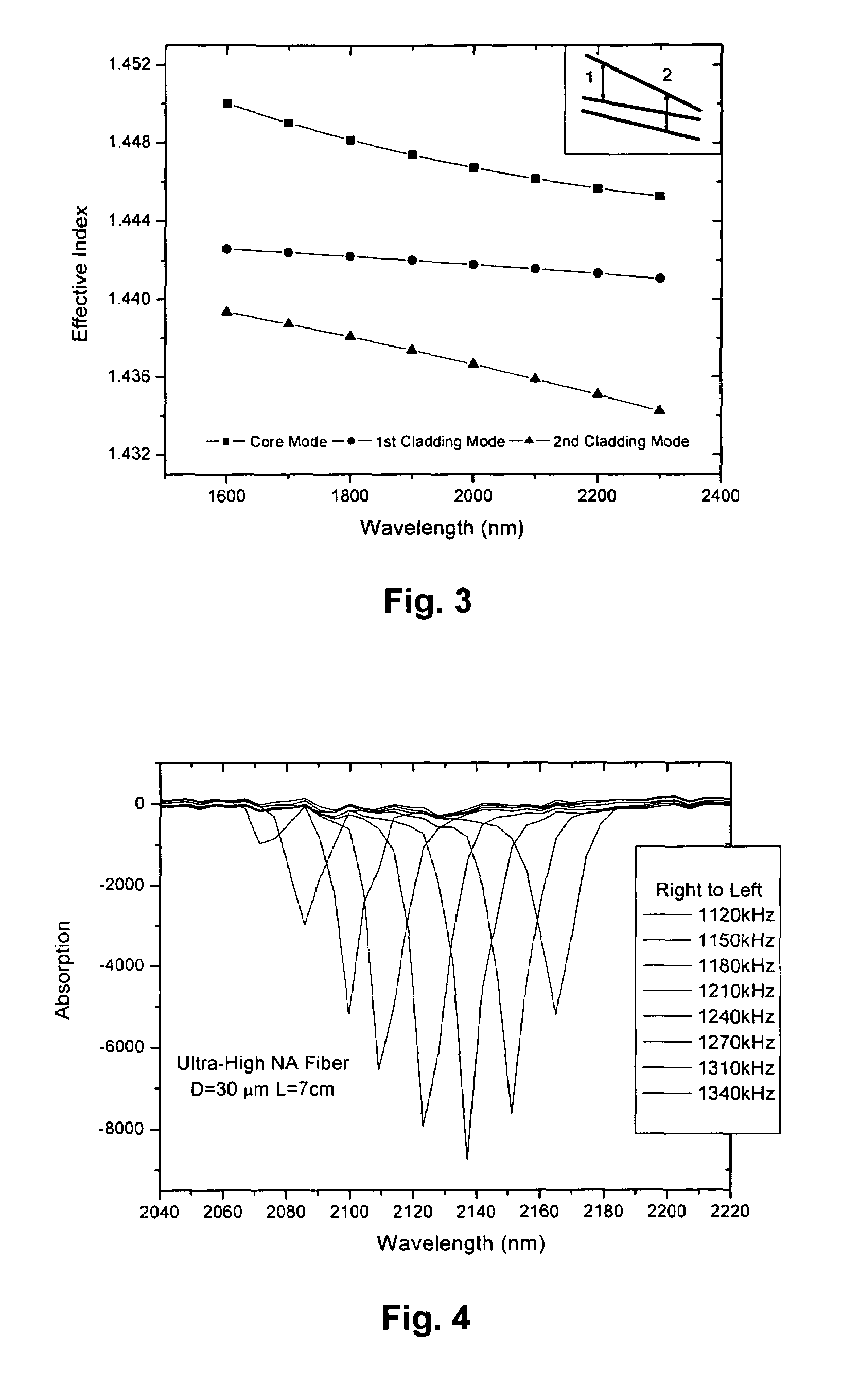 All-fiber spectroscopic optical sensor